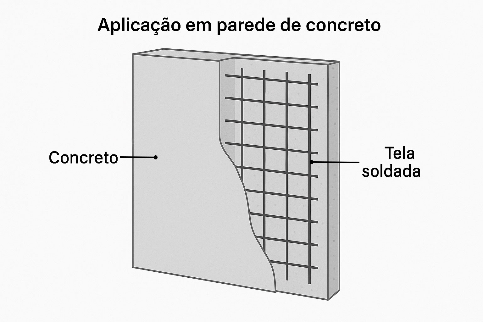 Aplicação de Tela Soldada em Parede de Concreto
